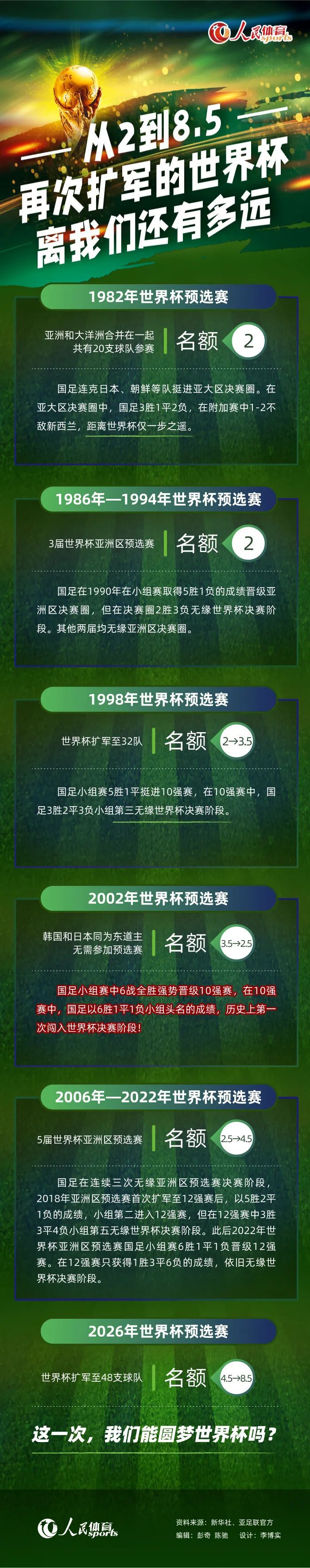 12月20日讯 在数据机构Sofascore的年度评选中，曼城边锋多库获得了2023年度进步最大奖。